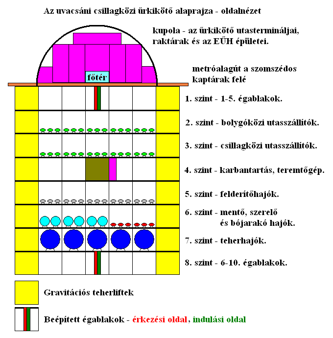 Uvacsni rkikt - oldalnzet