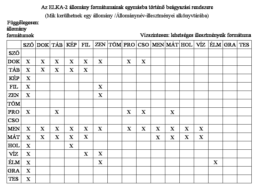 ELKA-2 begyazs