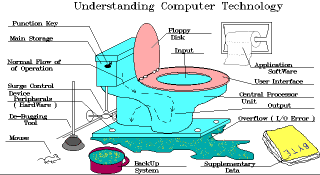 WC komputer - a jövõ technológiája!